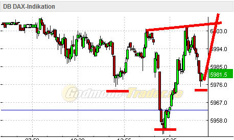Quo Vadis Dax 2010 - Das Original 291490