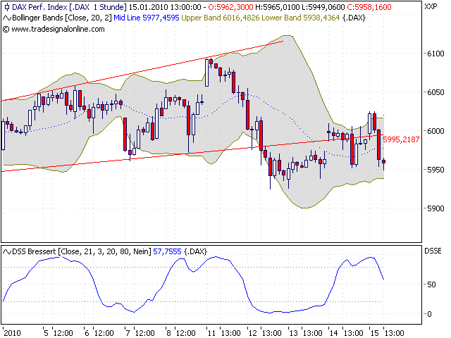 Quo Vadis Dax 2010 - Das Original 291729