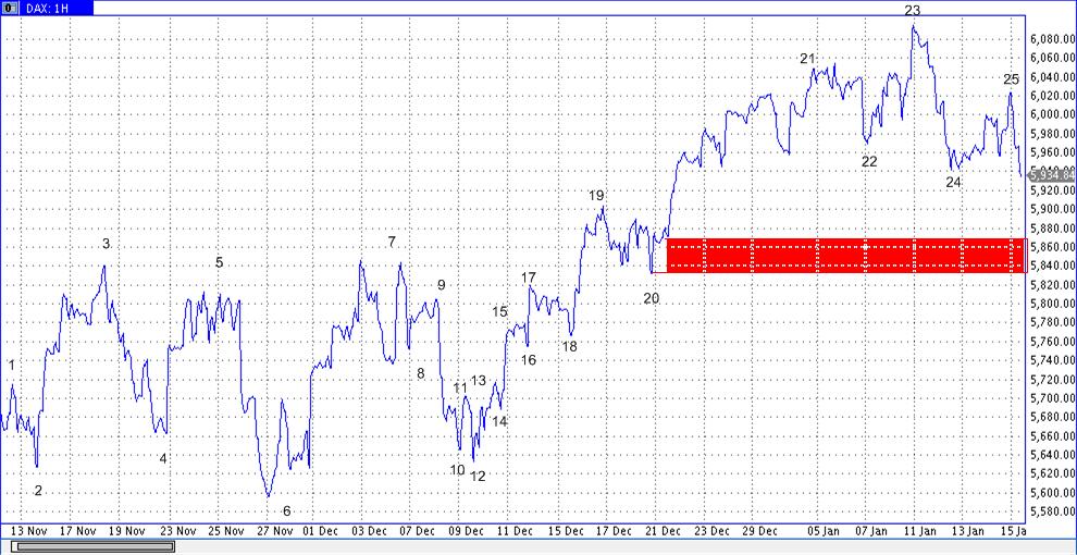 Die Bullen scharren gar nicht mit den Hufen, 291738