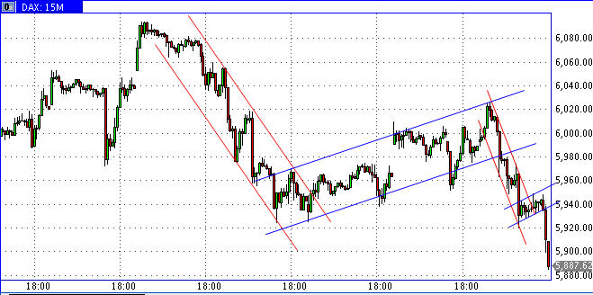 Quo Vadis Dax 2010 - Das Original 291782