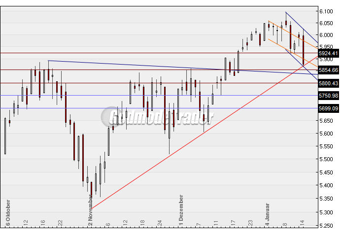 Quo Vadis Dax 2010 - Das Original 292113