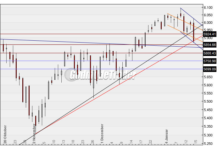 Quo Vadis Dax 2010 - Das Original 292122
