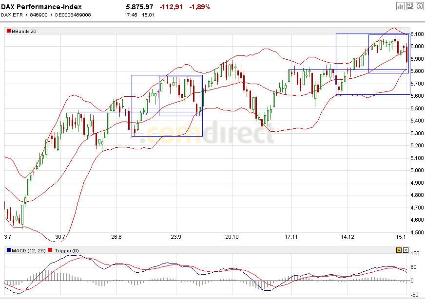 Quo Vadis Dax 2010 - Das Original 292294