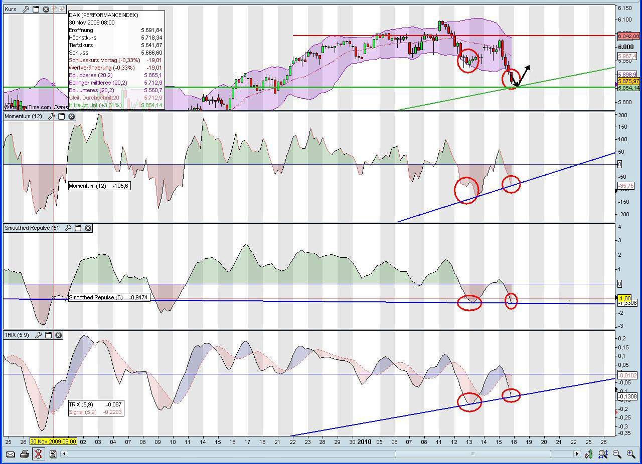 Quo Vadis Dax 2010 - Das Original 292478