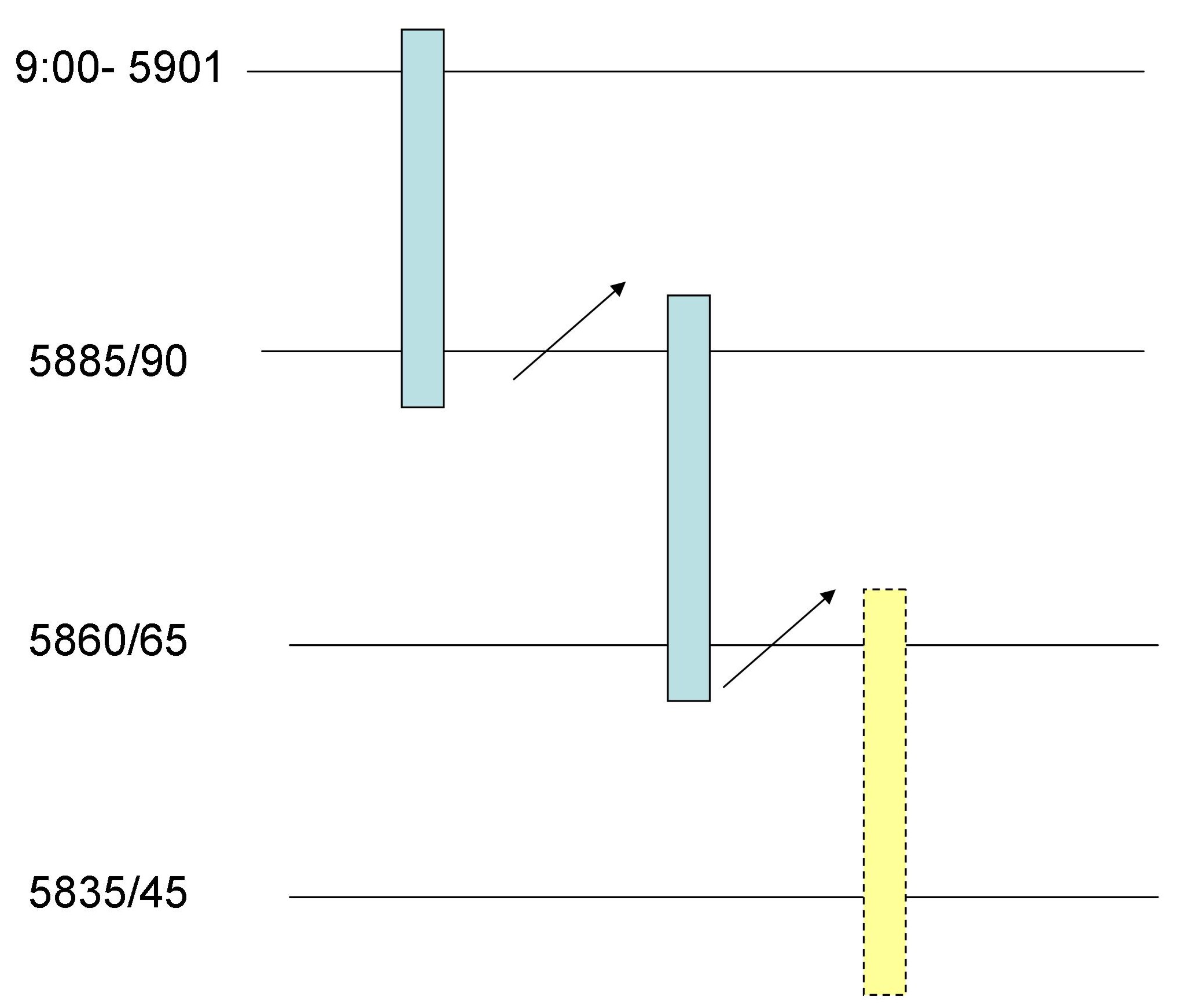 Quo Vadis Dax 2010 - Das Original 292809