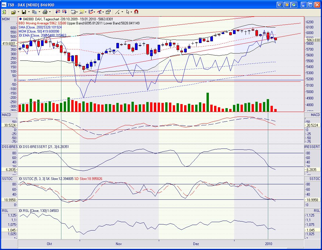 Quo Vadis Dax 2010 - Das Original 292861