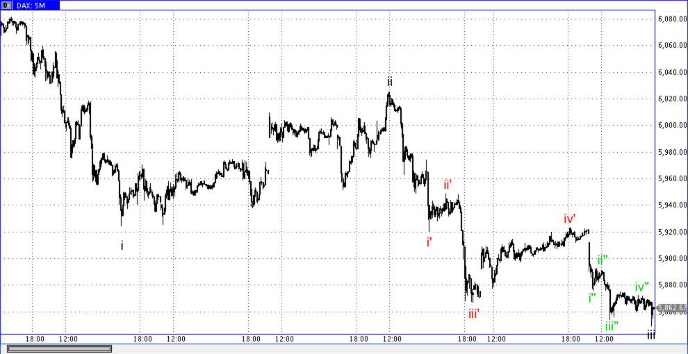 Die Bullen scharren gar nicht mit den Hufen, 292864