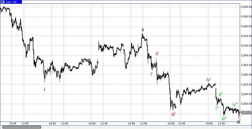 Die Bullen scharren gar nicht mit den Hufen, 292866