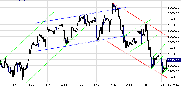 Quo Vadis Dax 2010 - Das Original 292870