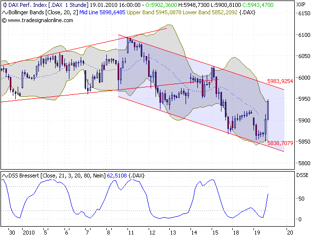 Quo Vadis Dax 2010 - Das Original 292891