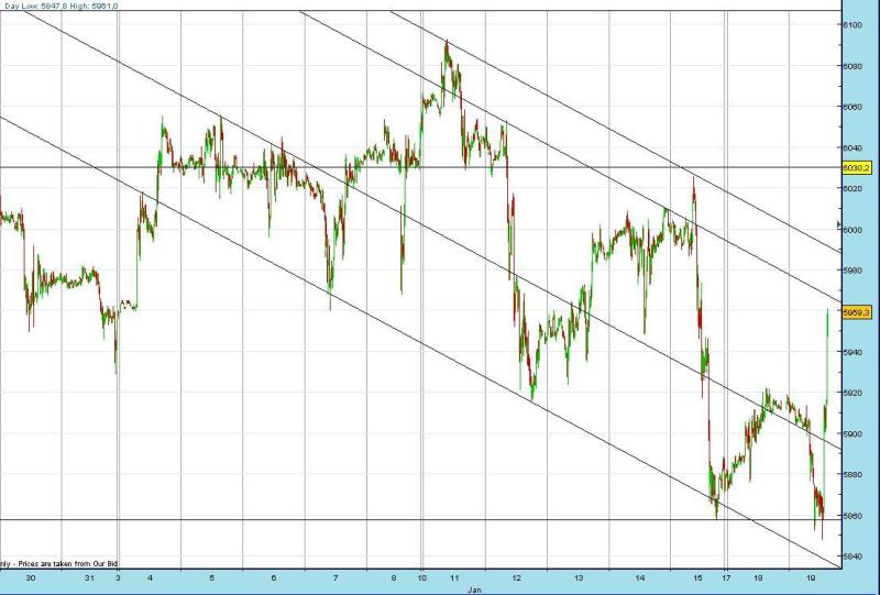 Quo Vadis Dax 2010 - Das Original 292898