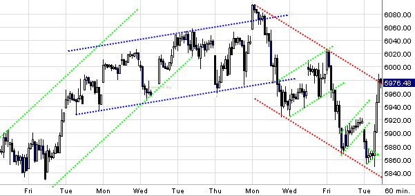 Quo Vadis Dax 2010 - Das Original 292941