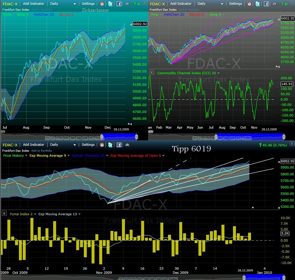 1.212.DAX Tipp-Spiel, Mittwoch, 20.01.10 292982