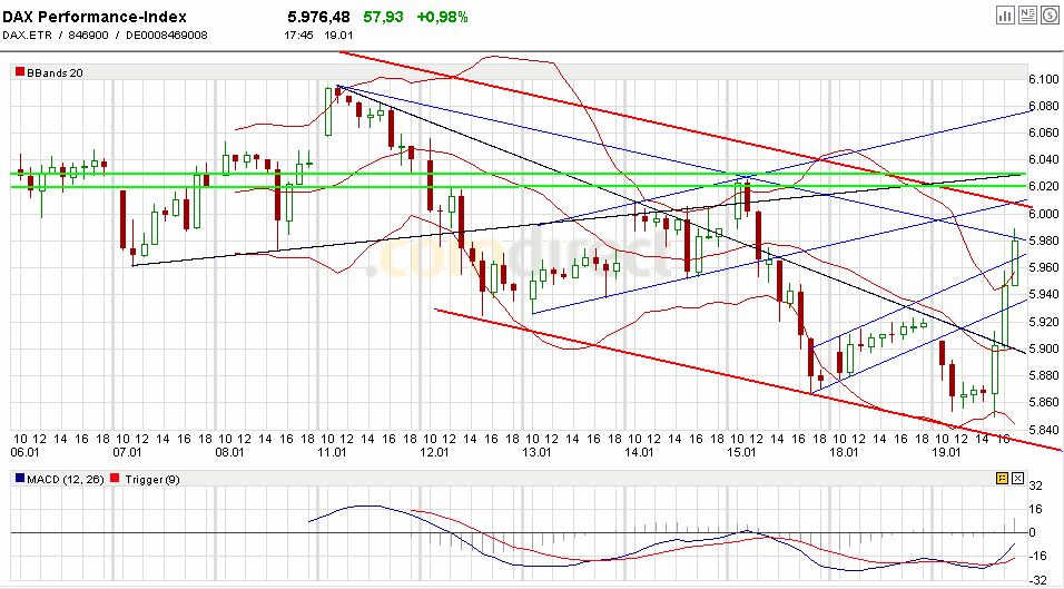 Quo Vadis Dax 2010 - Das Original 293001