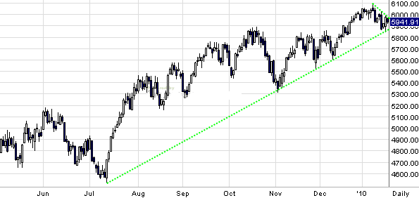 Quo Vadis Dax 2010 - Das Original 293135