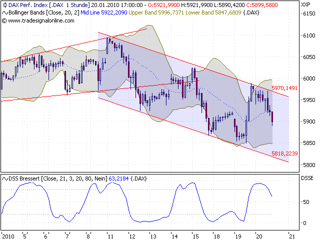 Quo Vadis Dax 2010 - Das Original 293182