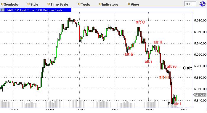 Die Bullen scharren gar nicht mit den Hufen, 293204
