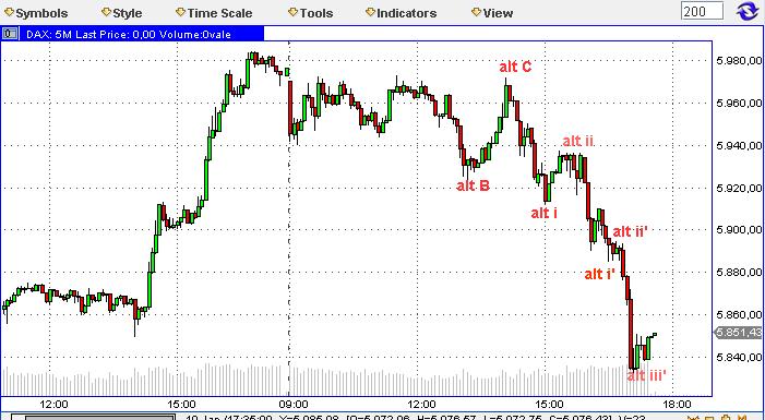 Die Bullen scharren gar nicht mit den Hufen, 293209