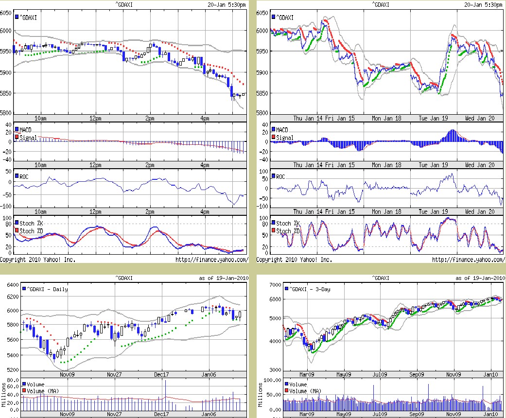 Quo Vadis Dax 2010 - Das Original 293237