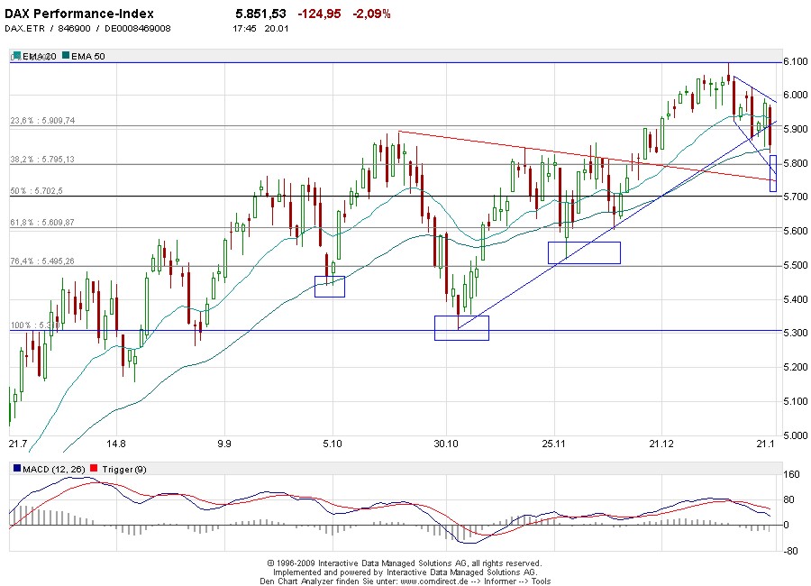 Quo Vadis Dax 2010 - Das Original 293370