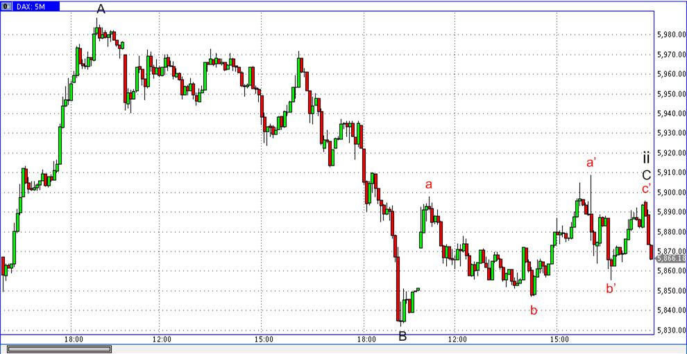 Die Bullen scharren gar nicht mit den Hufen, 293498