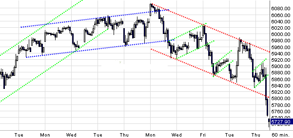 Quo Vadis Dax 2010 - Das Original 293741