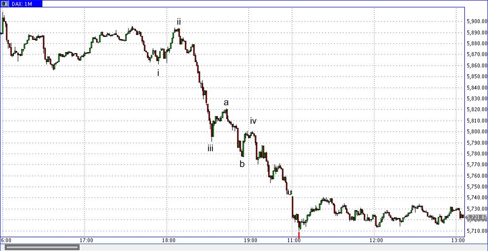 Die Bullen scharren gar nicht mit den Hufen, 293765