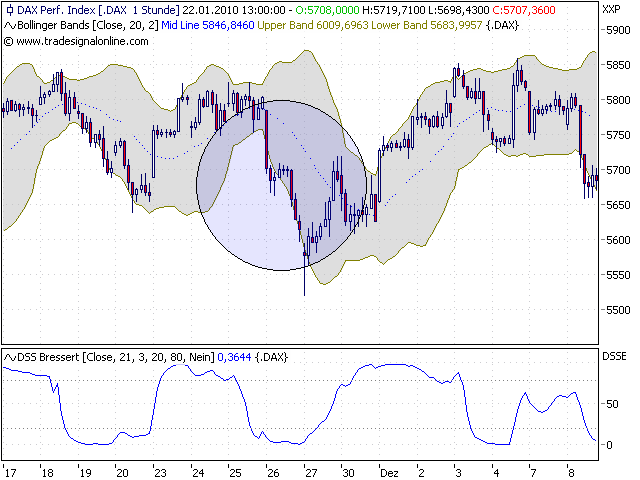 Quo Vadis Dax 2010 - Das Original 293797