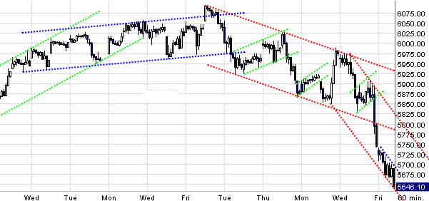Quo Vadis Dax 2010 - Das Original 293863