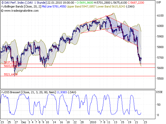 Quo Vadis Dax 2010 - Das Original 293890
