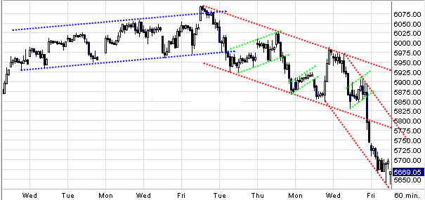 Quo Vadis Dax 2010 - Das Original 294370