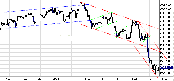 Quo Vadis Dax 2010 - Das Original 294406