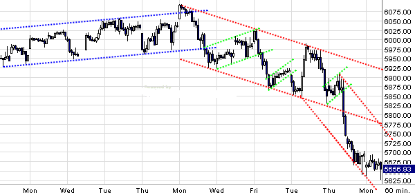 Quo Vadis Dax 2010 - Das Original 294488