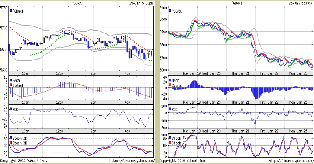 Trading mit Chartformationen 294517