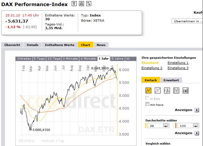 1.216.DAX Tipp-Spiel, Dienstag, 26.01.10 294570