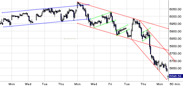 Quo Vadis Dax 2010 - Das Original 294670