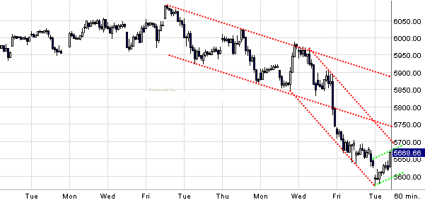 Quo Vadis Dax 2010 - Das Original 294753