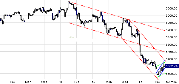 Quo Vadis Dax 2010 - Das Original 294782