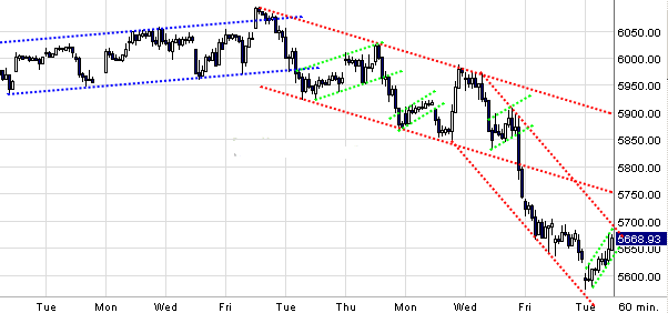 Quo Vadis Dax 2010 - Das Original 294859