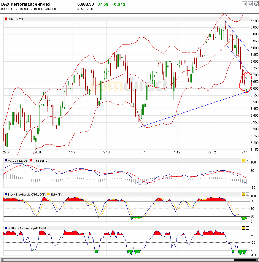 Quo Vadis Dax 2010 - Das Original 294925