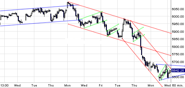 Quo Vadis Dax 2010 - Das Original 295003