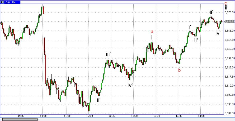 Die Bullen scharren gar nicht mit den Hufen, 295016