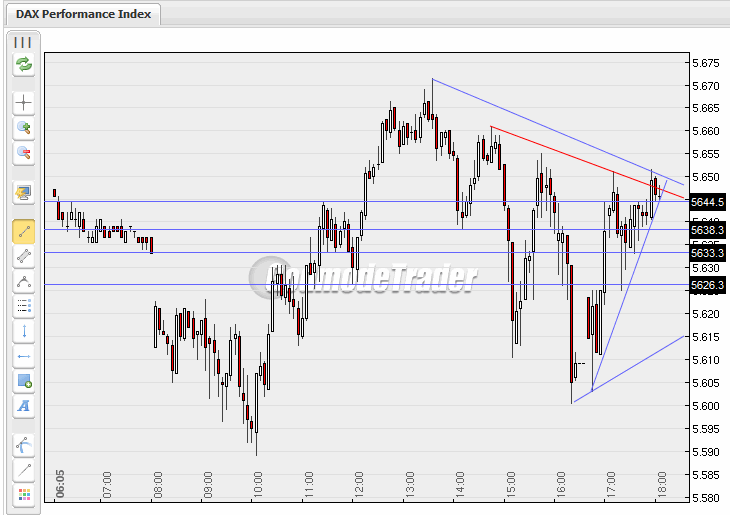 Quo Vadis Dax 2010 - Das Original 295102