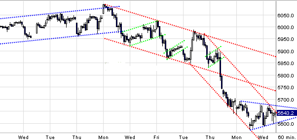 Quo Vadis Dax 2010 - Das Original 295170