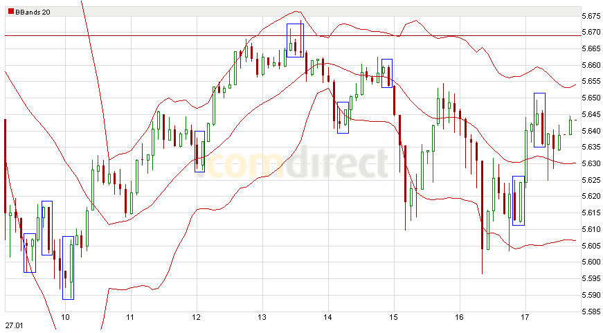 Quo Vadis Dax 2010 - Das Original 295172