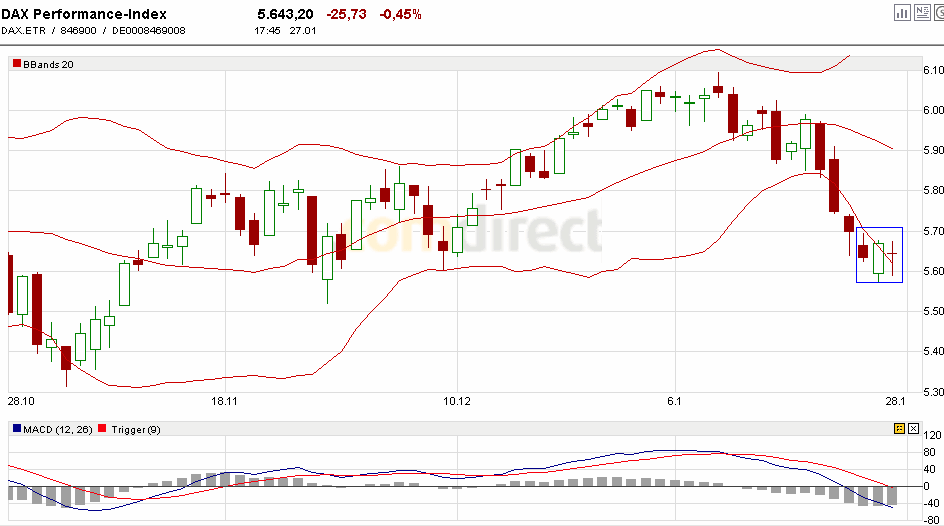 Quo Vadis Dax 2010 - Das Original 295194