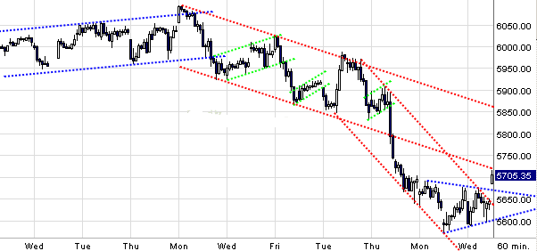 Quo Vadis Dax 2010 - Das Original 295248