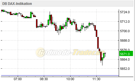 Quo Vadis Dax 2010 - Das Original 295302