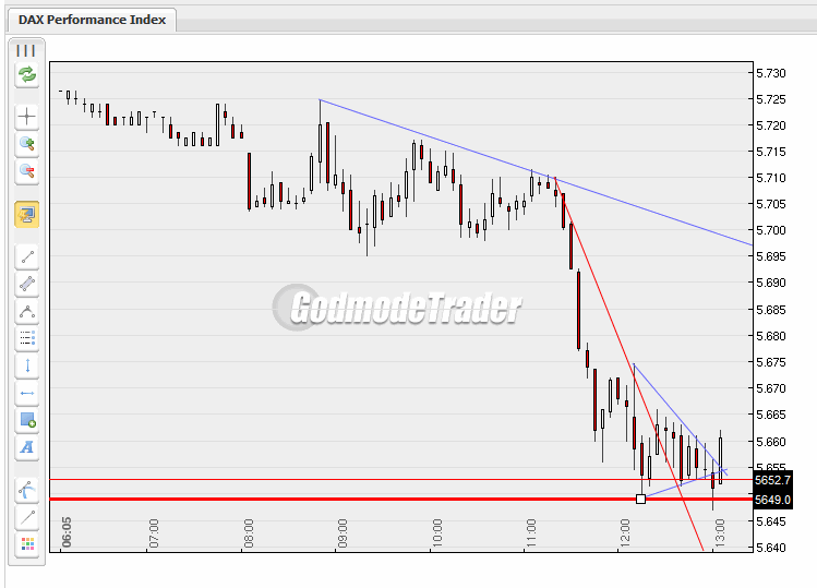 Quo Vadis Dax 2010 - Das Original 295319