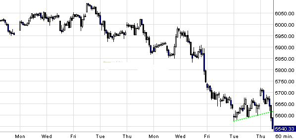 Quo Vadis Dax 2010 - Das Original 295417